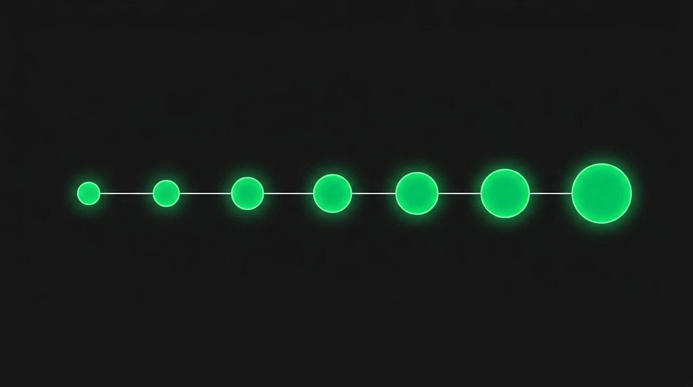 Seven-step process timeline visualization